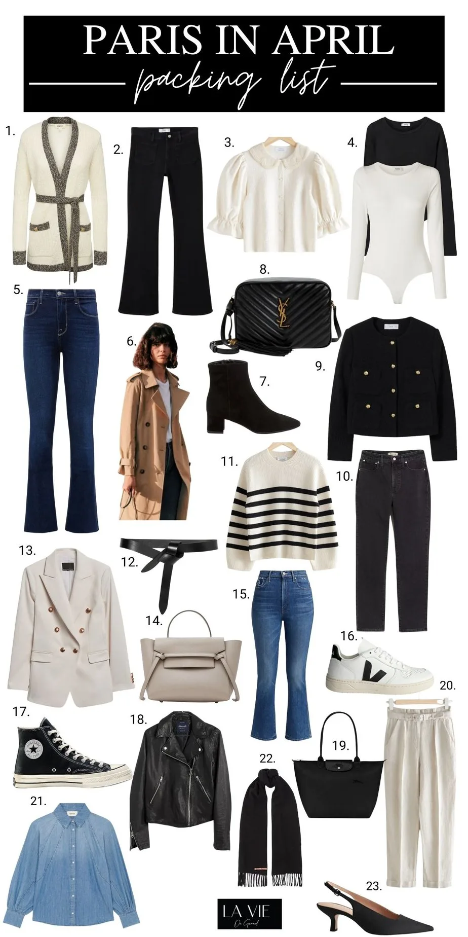 graphic of items to pack for Paris