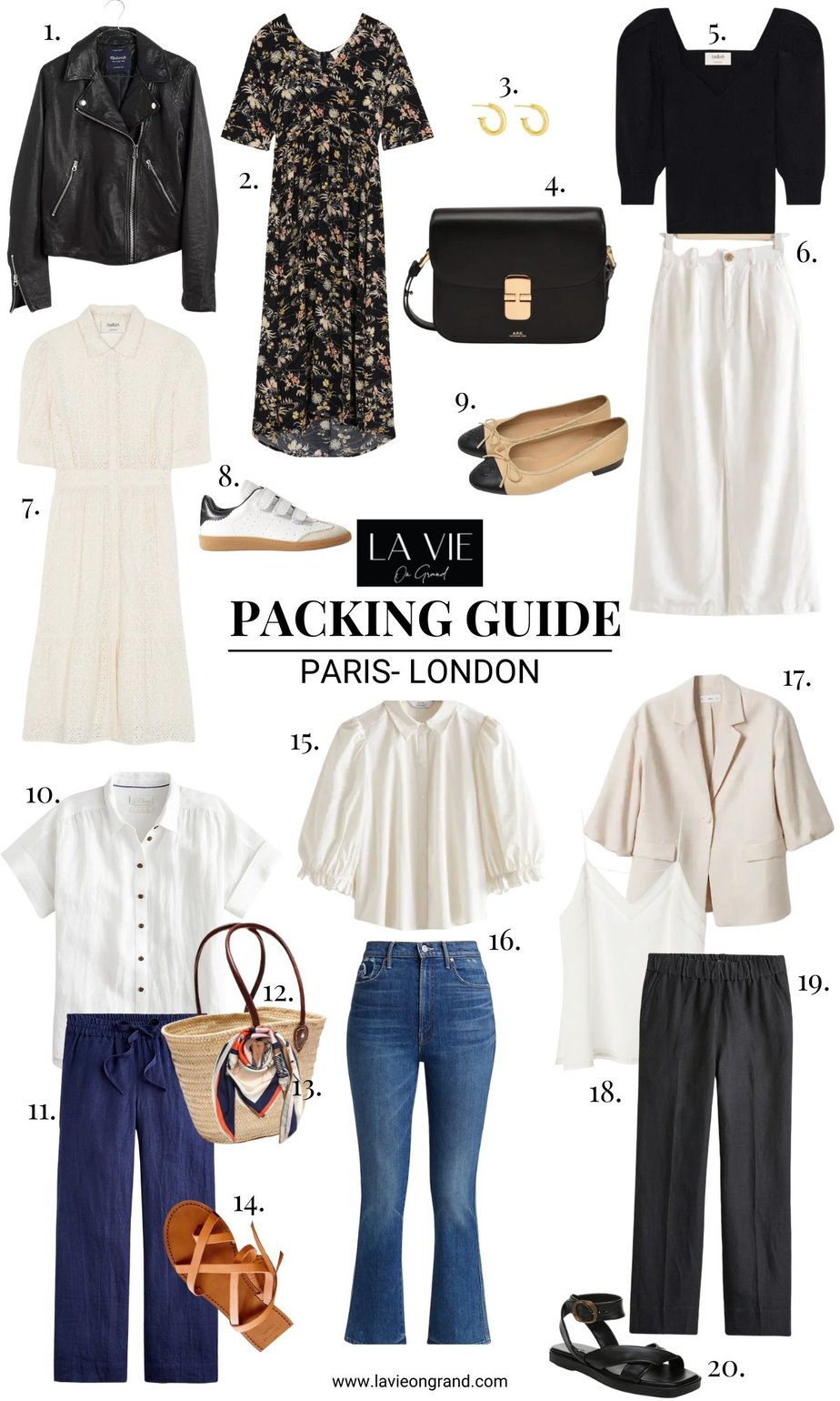 Graphic Of Items To Pack For Provence And Paris