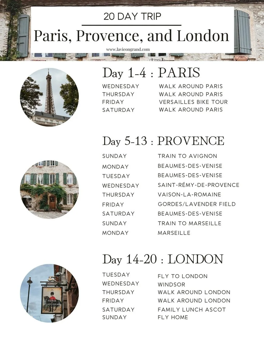 Graphic of 20 Day Europe Trip