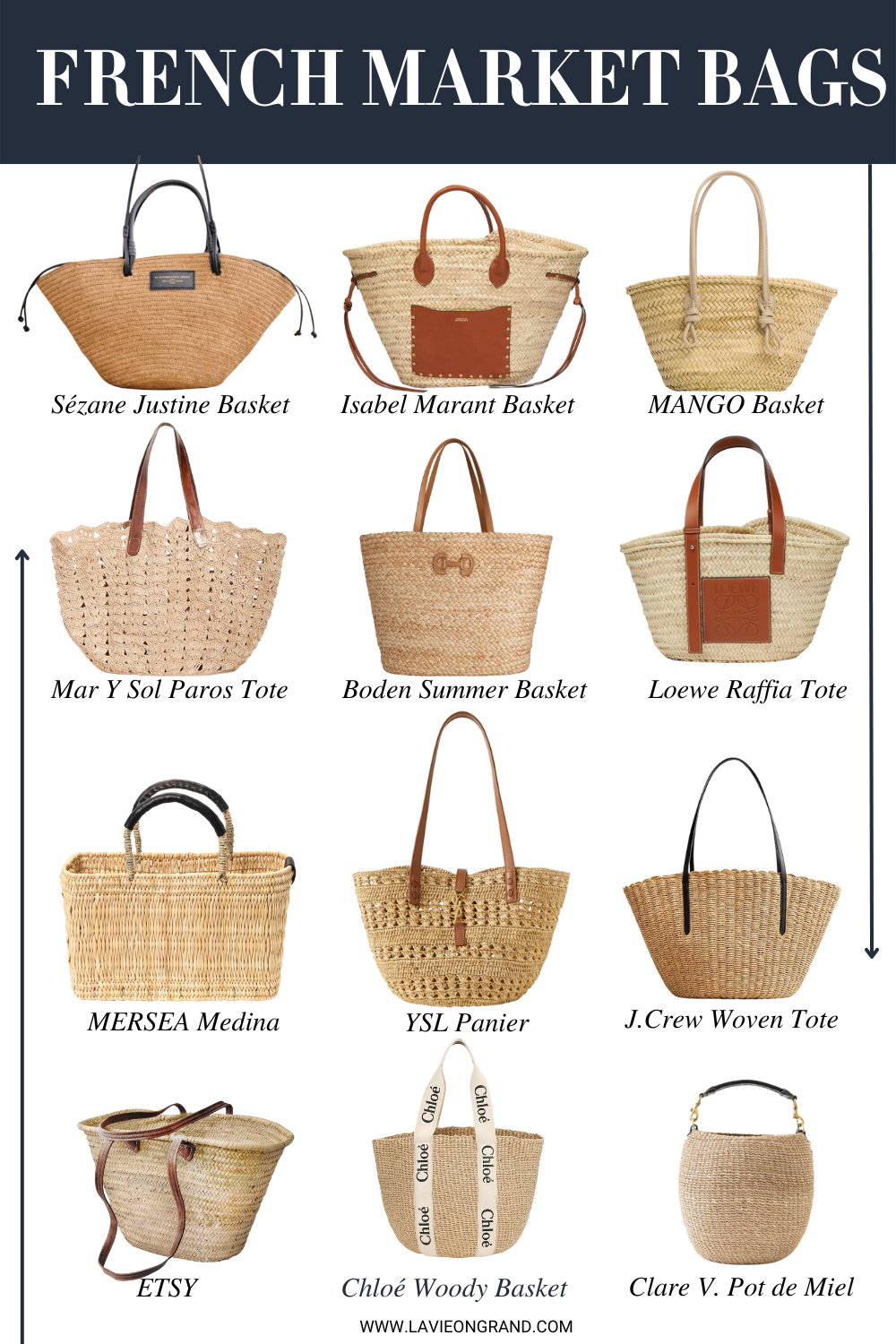12 different French market bags to buy for the spring and summer seasons.